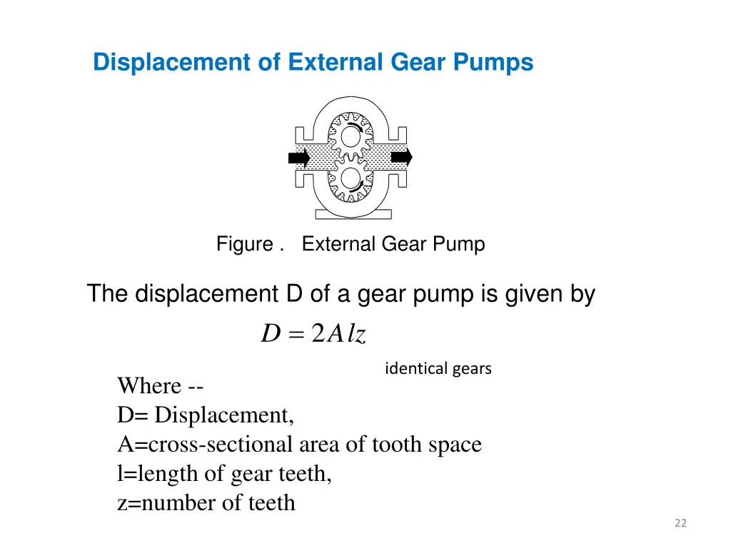 displacement of external gear pumps