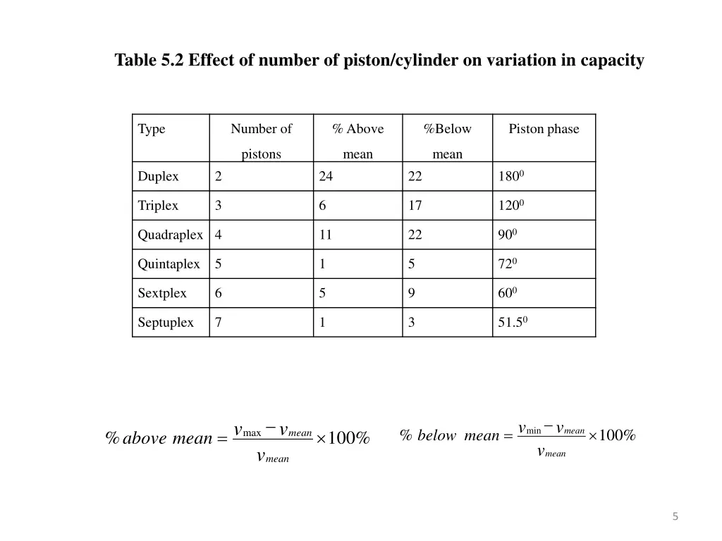 table 5 2 effect of number of piston cylinder