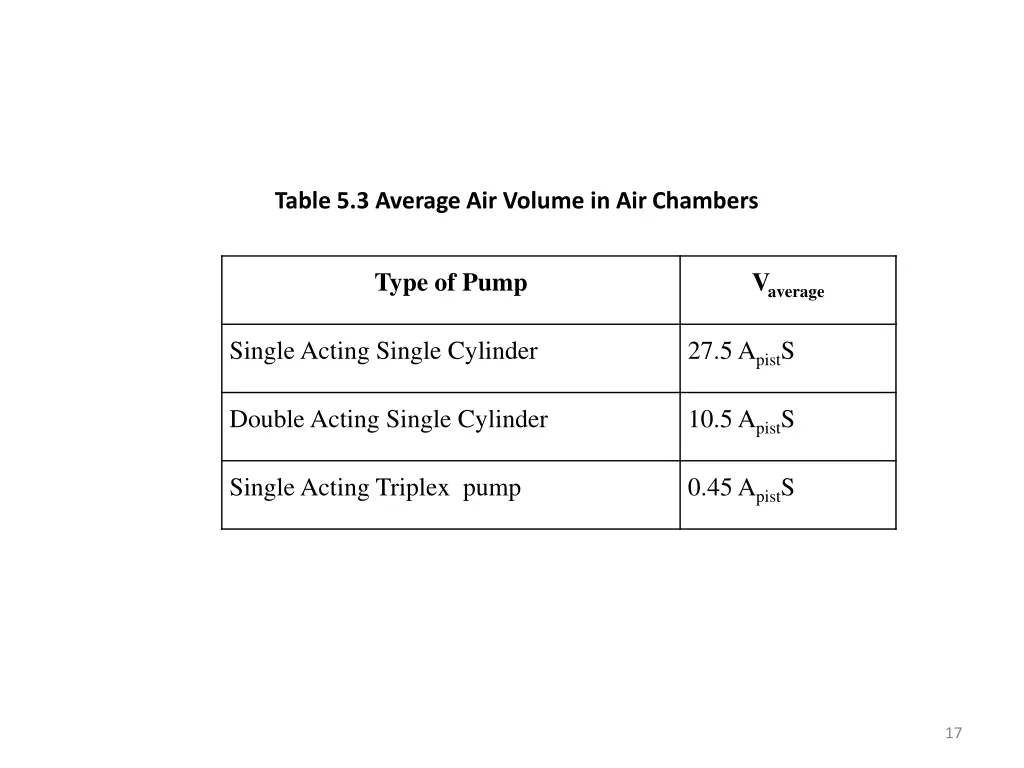 table 5 3 average air volume in air chambers