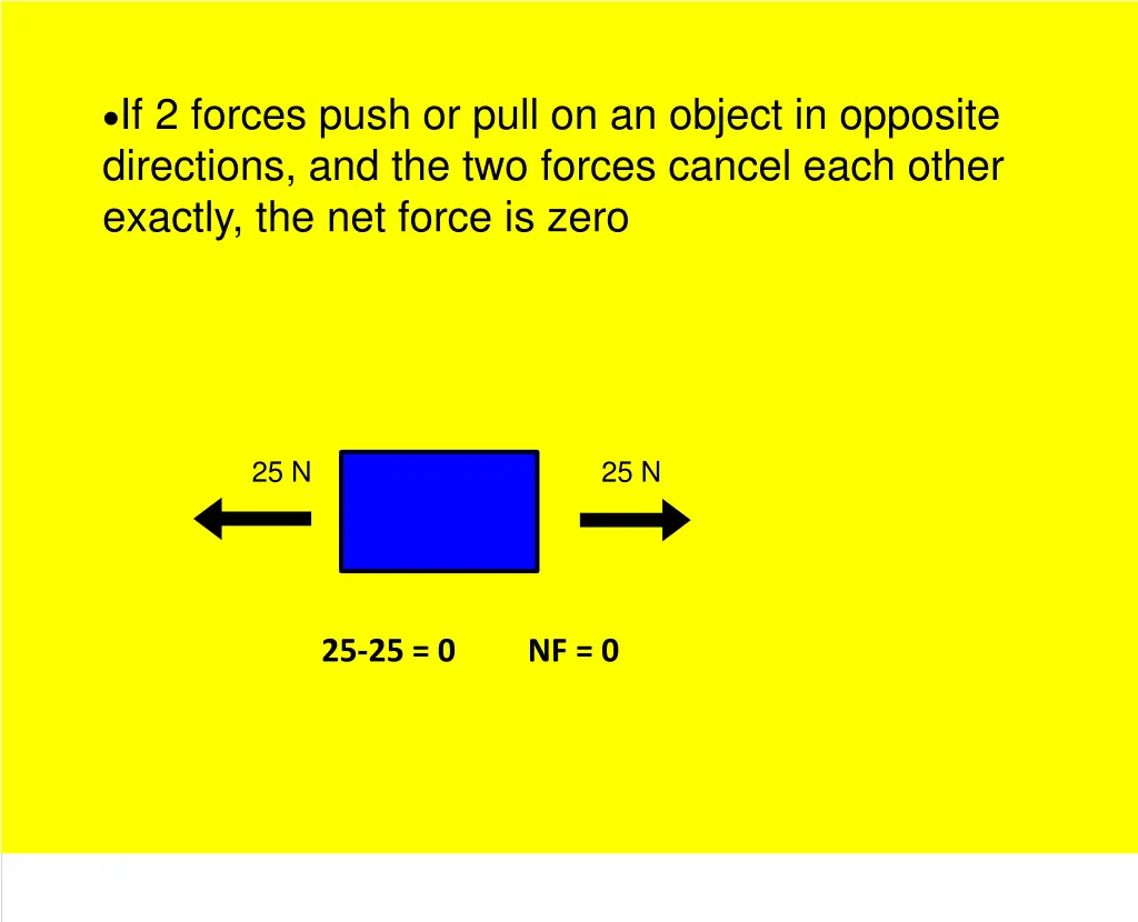 if 2 forces push or pull on an object in opposite