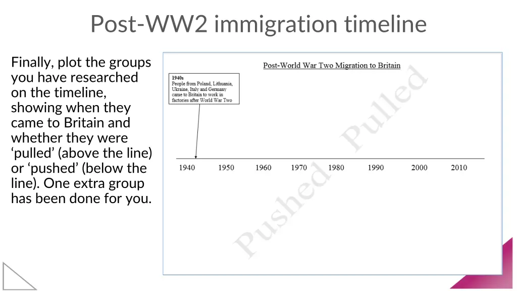 post ww2 immigration timeline