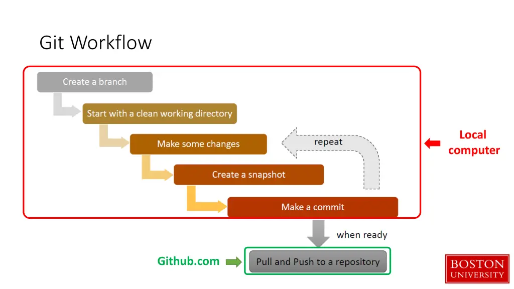 git workflow