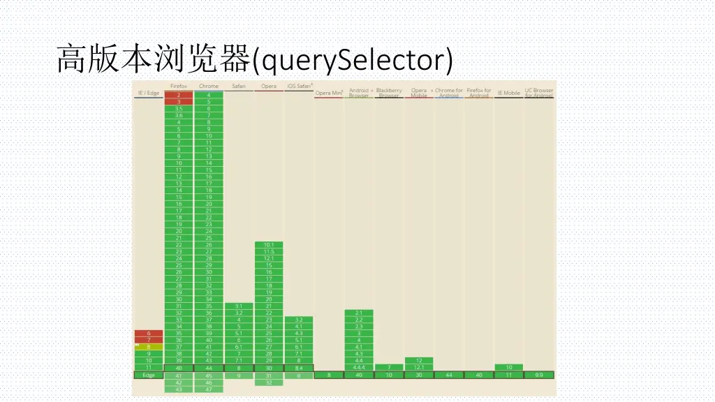 queryselector