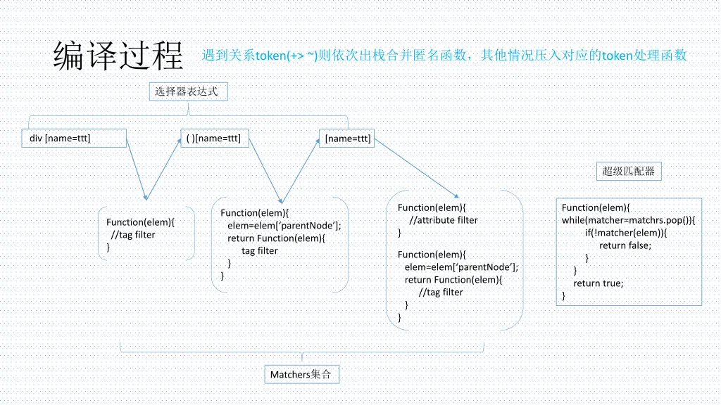 slide12