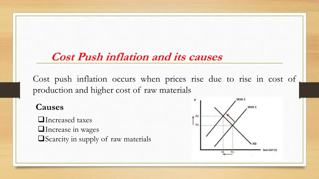 cost push inflation and its causes