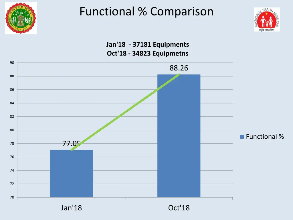 functional comparison 1