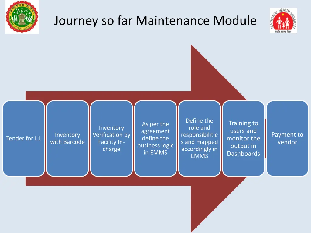 journey so far maintenance module