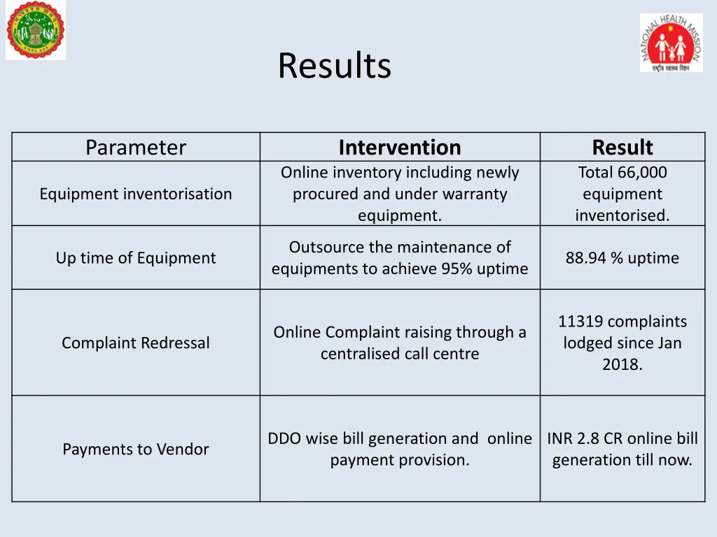 results