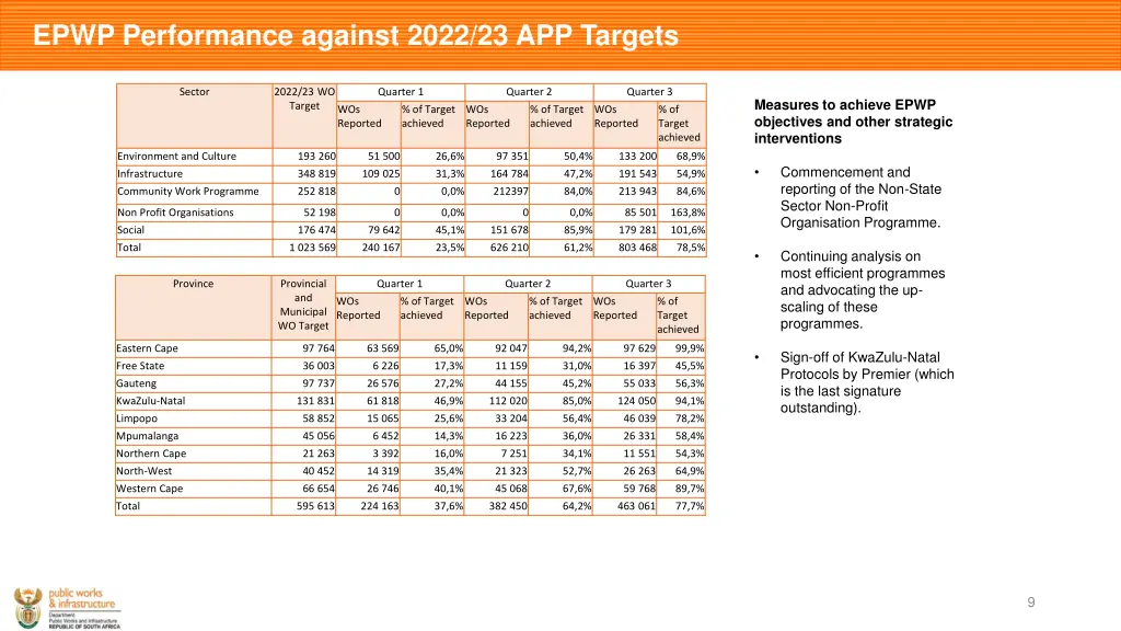 epwp performance against 2022 23 app targets