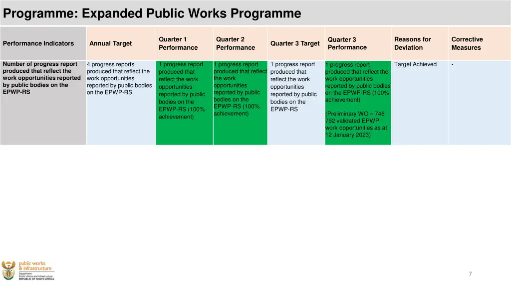 programme expanded public works programme