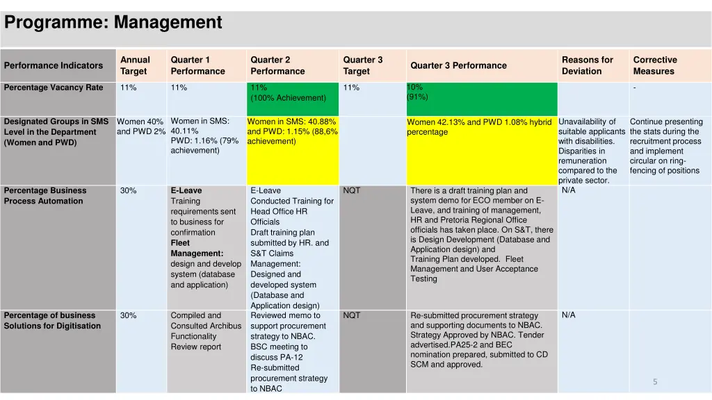 programme management 1