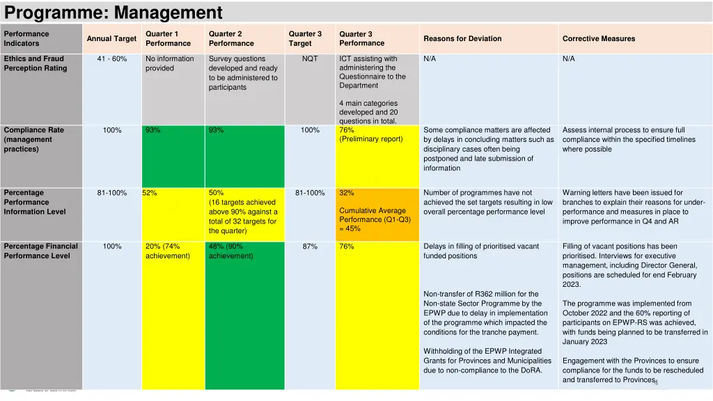 programme management