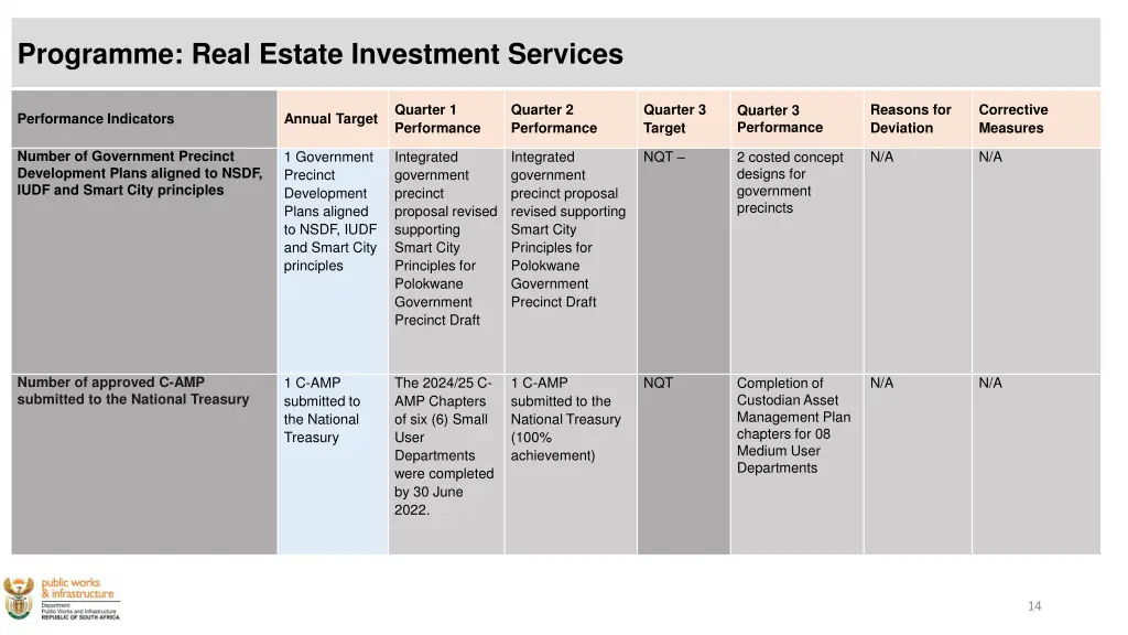 programme real estate investment services