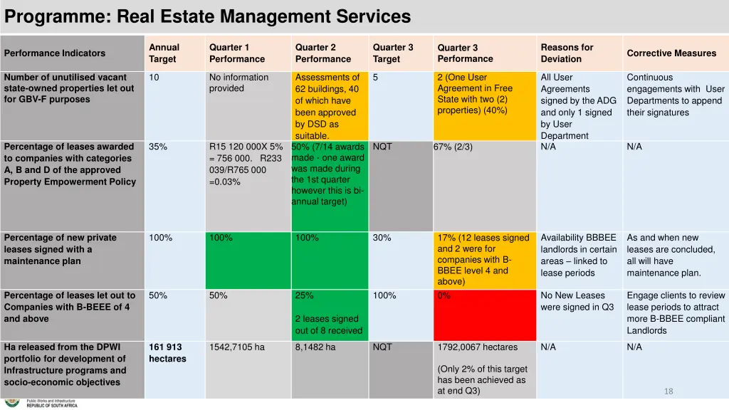 programme real estate management services 1