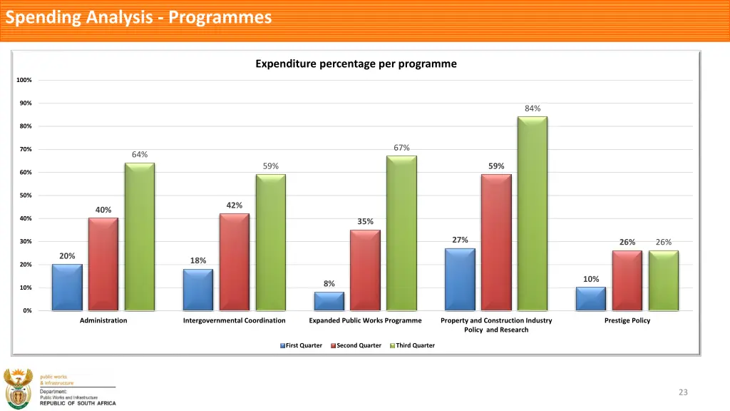 spending analysis programmes