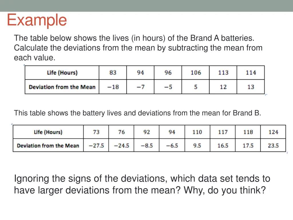 example the table below shows the lives in hours