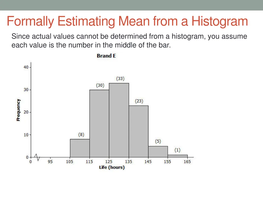 formally estimating mean from a histogram since