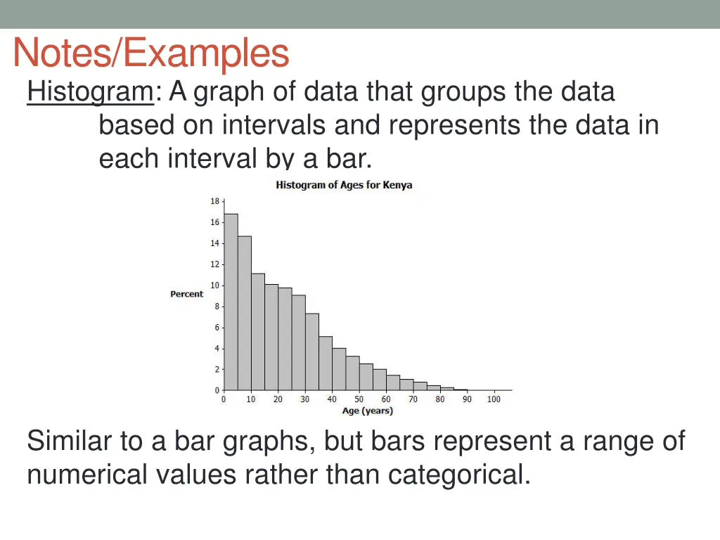 notes examples histogram a graph of data that