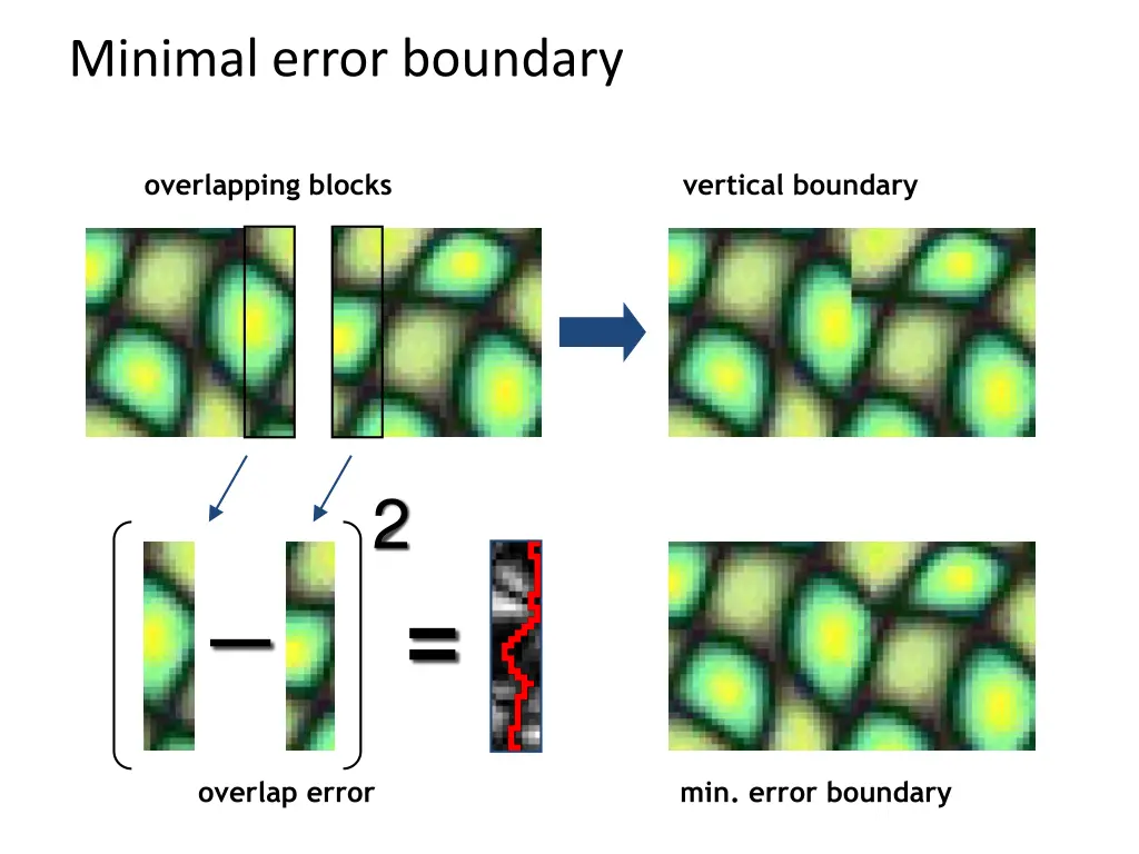 minimal error boundary