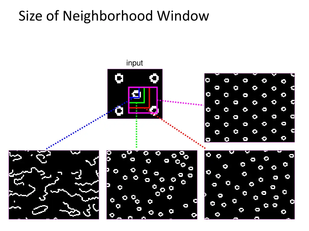 size of neighborhood window