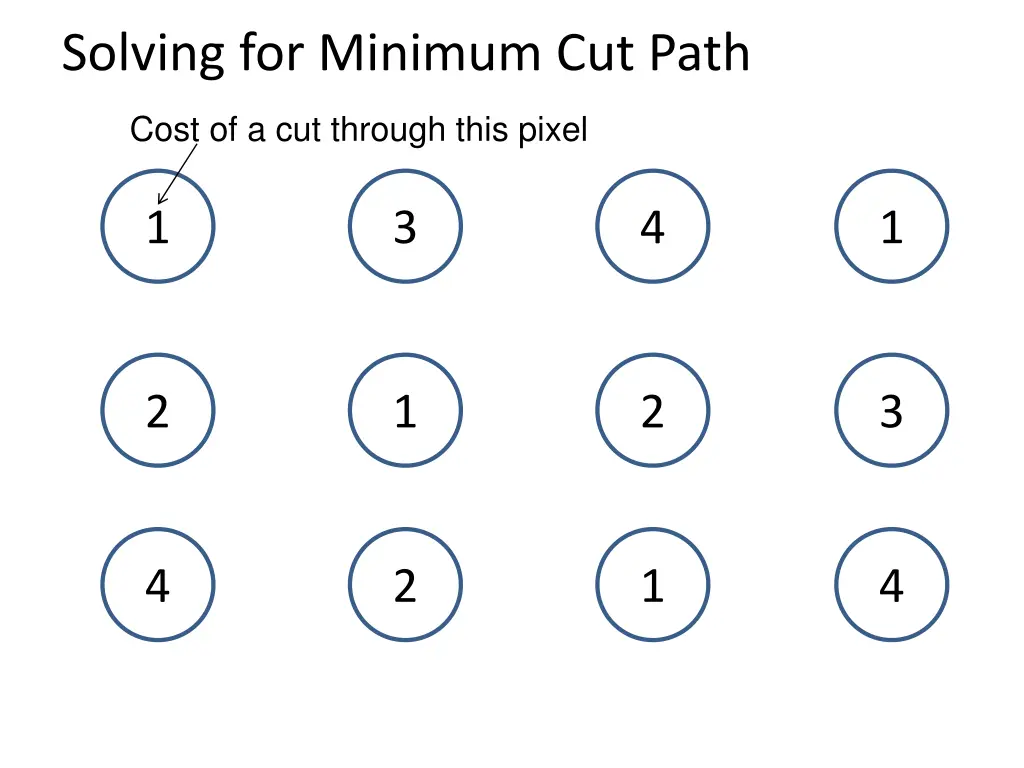 solving for minimum cut path