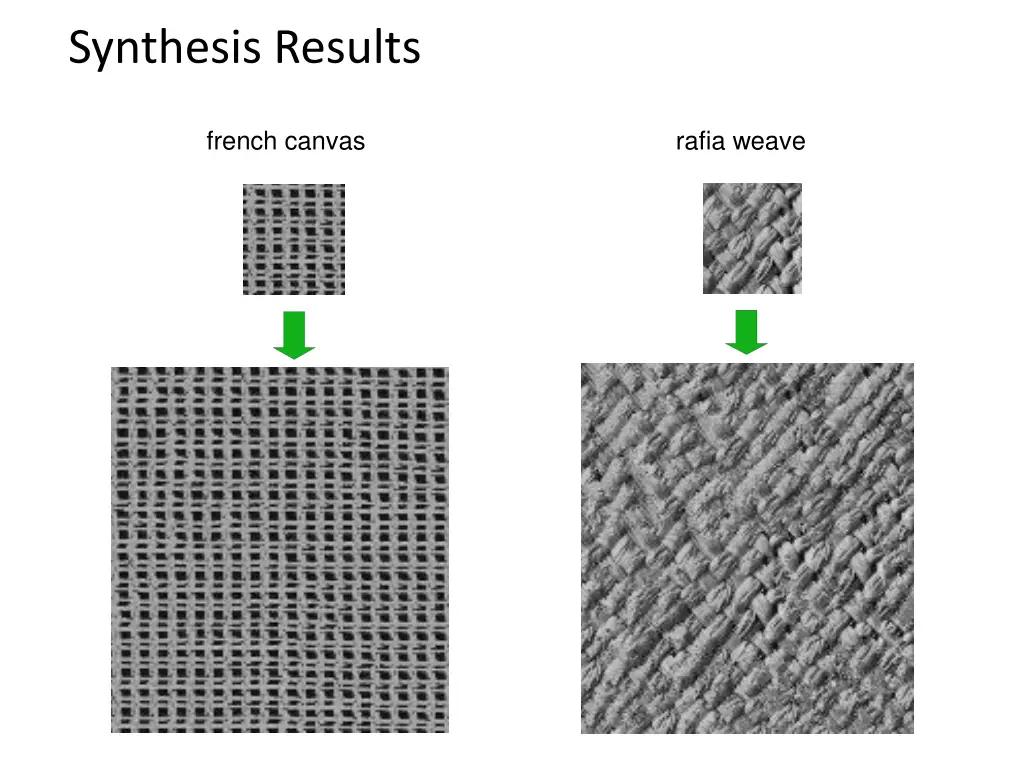 synthesis results