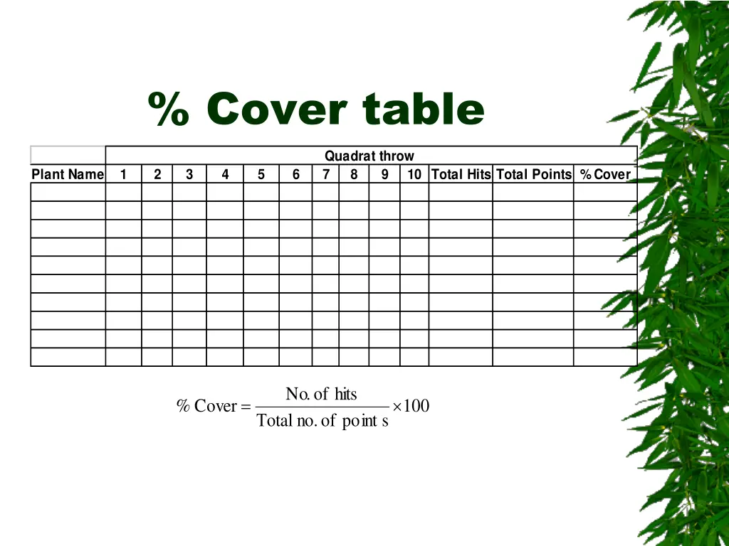 cover table