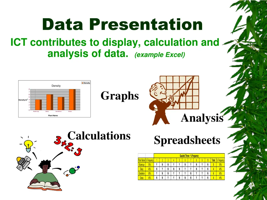 data presentation ict contributes to display