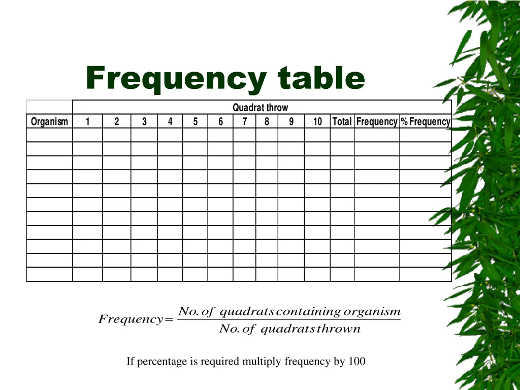 frequency table