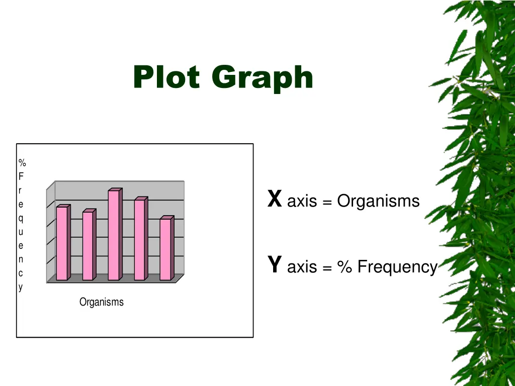 plot graph