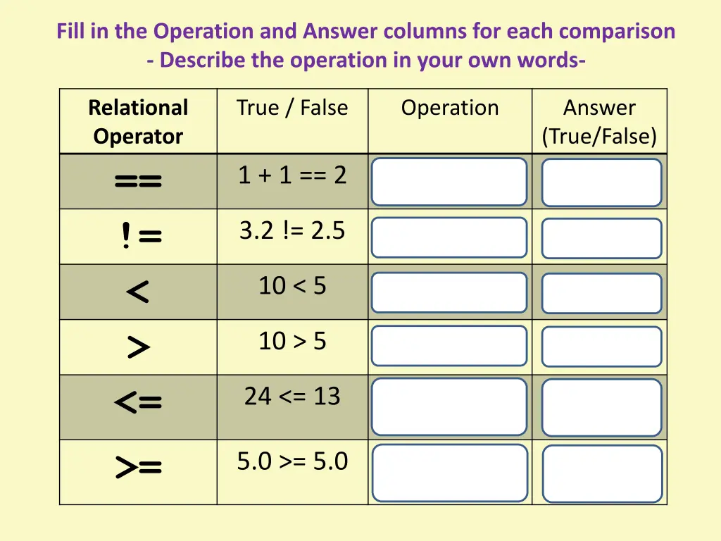 fill in the operation and answer columns for each