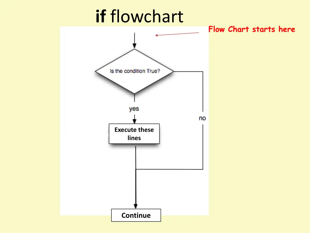 if flowchart