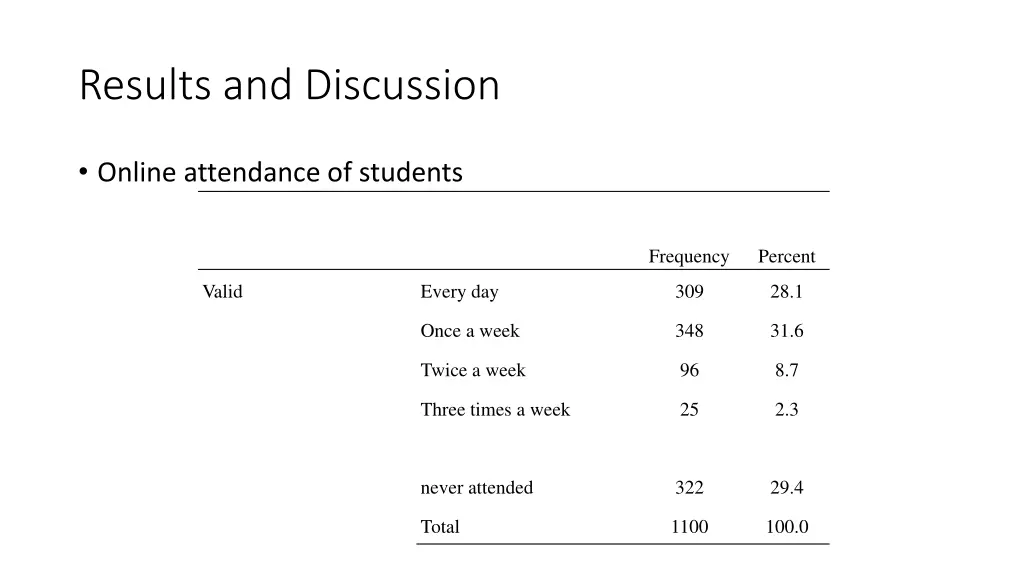 results and discussion