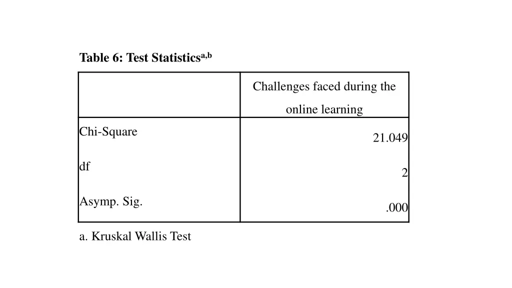 table 6 test statistics a b