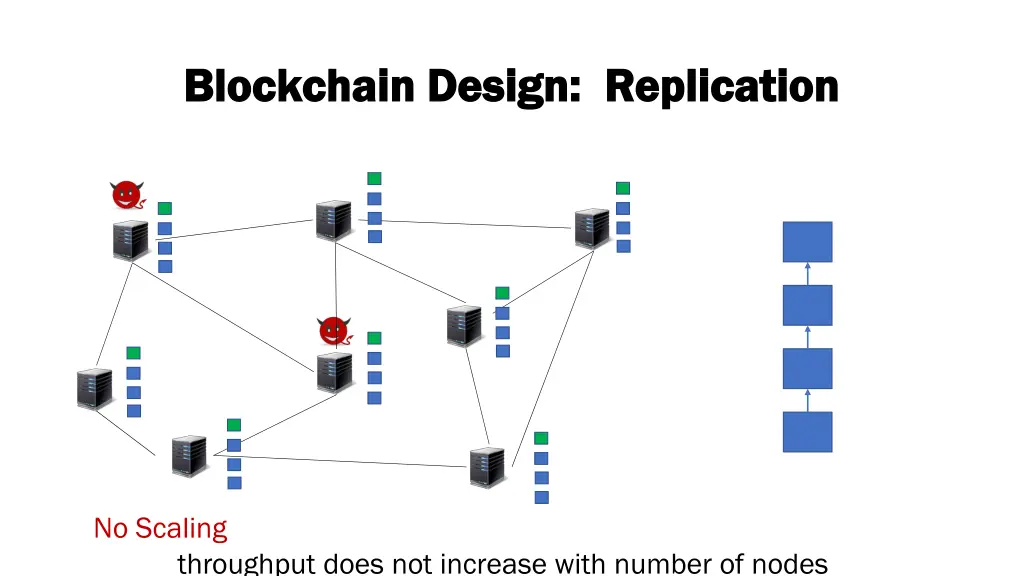 blockchain design replication blockchain design