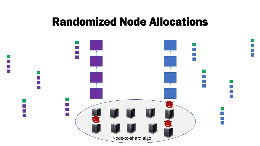 randomized node allocations randomized node