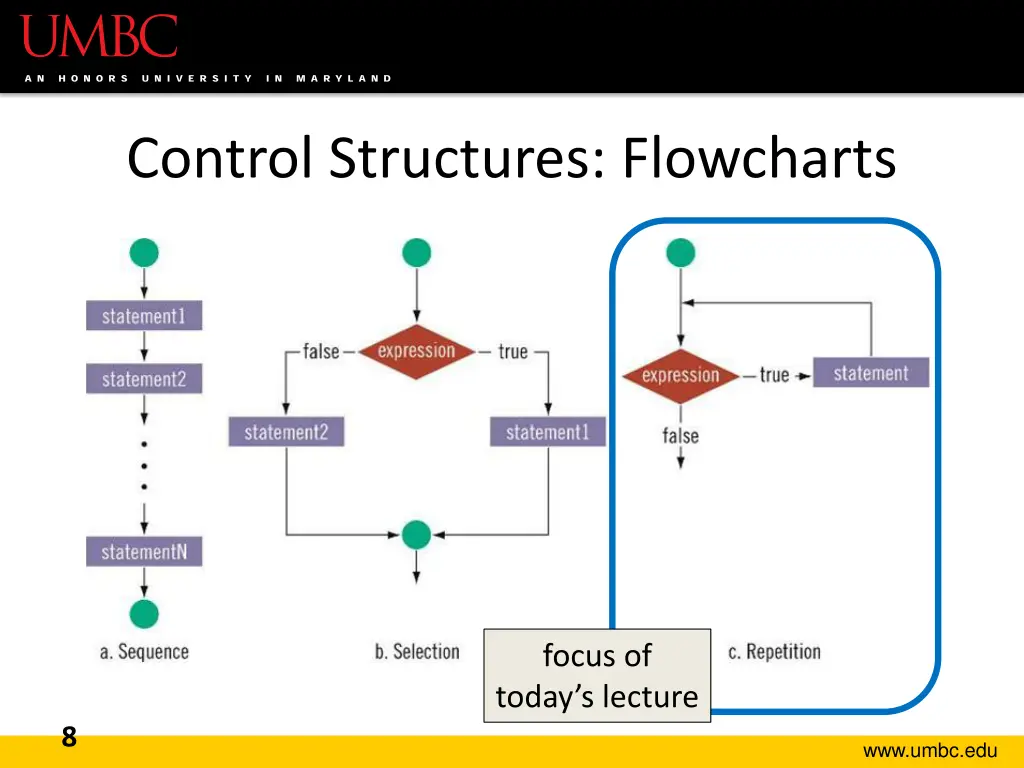 control structures flowcharts