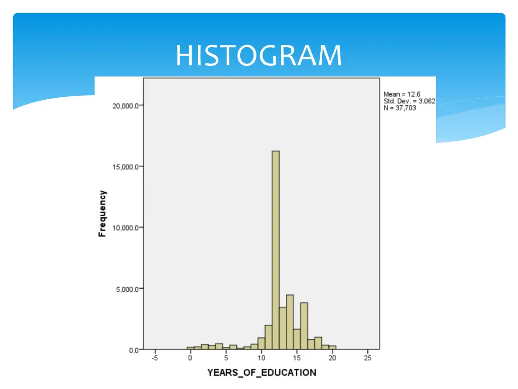 histogram 2