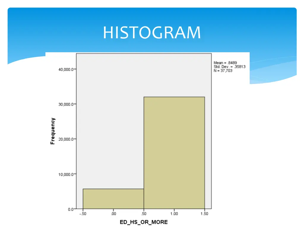 histogram 3