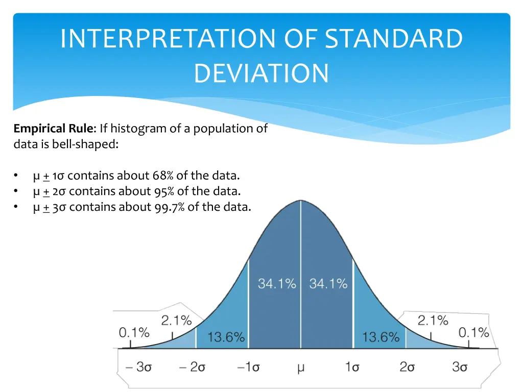 interpretation of standard deviation