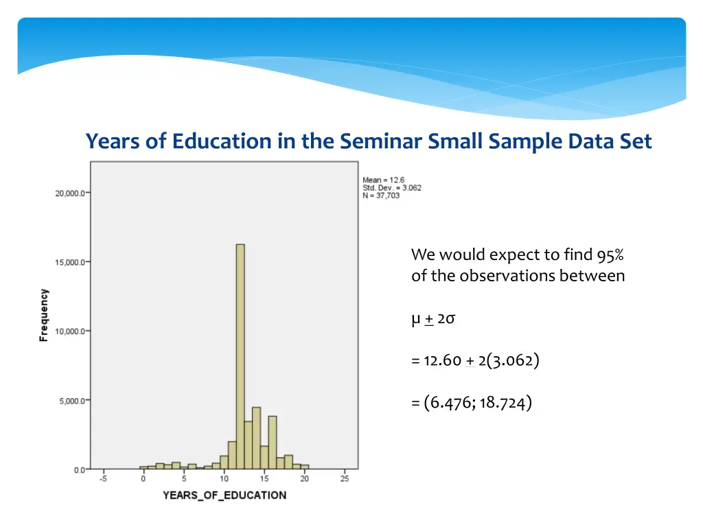 years of education in the seminar small sample 2