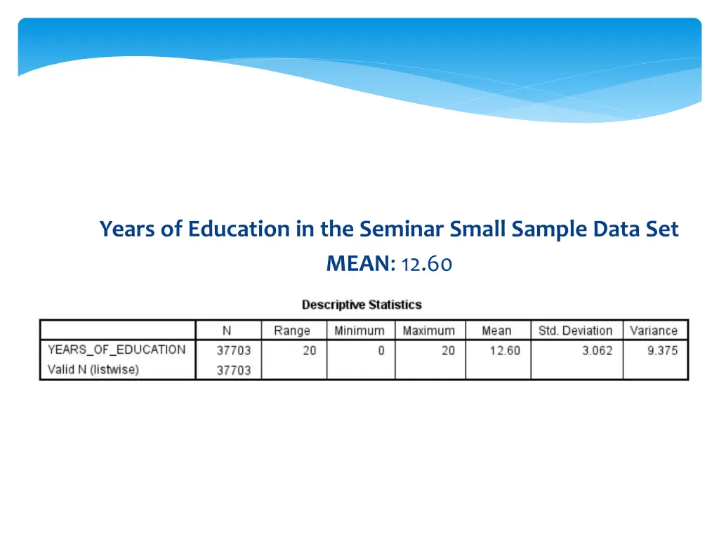 years of education in the seminar small sample