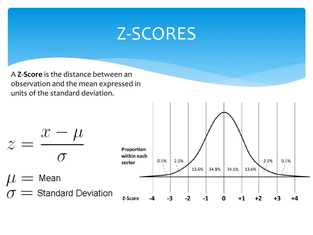 z scores