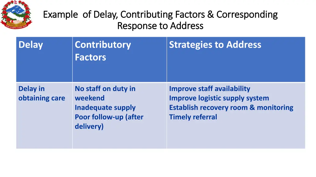 example of delay contributing factors 1