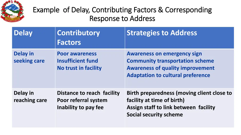 example of delay contributing factors