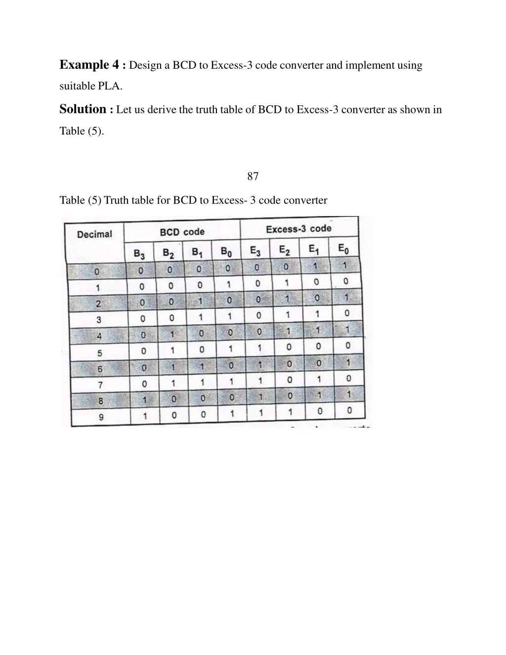 example 4 design a bcd to excess 3 code converter