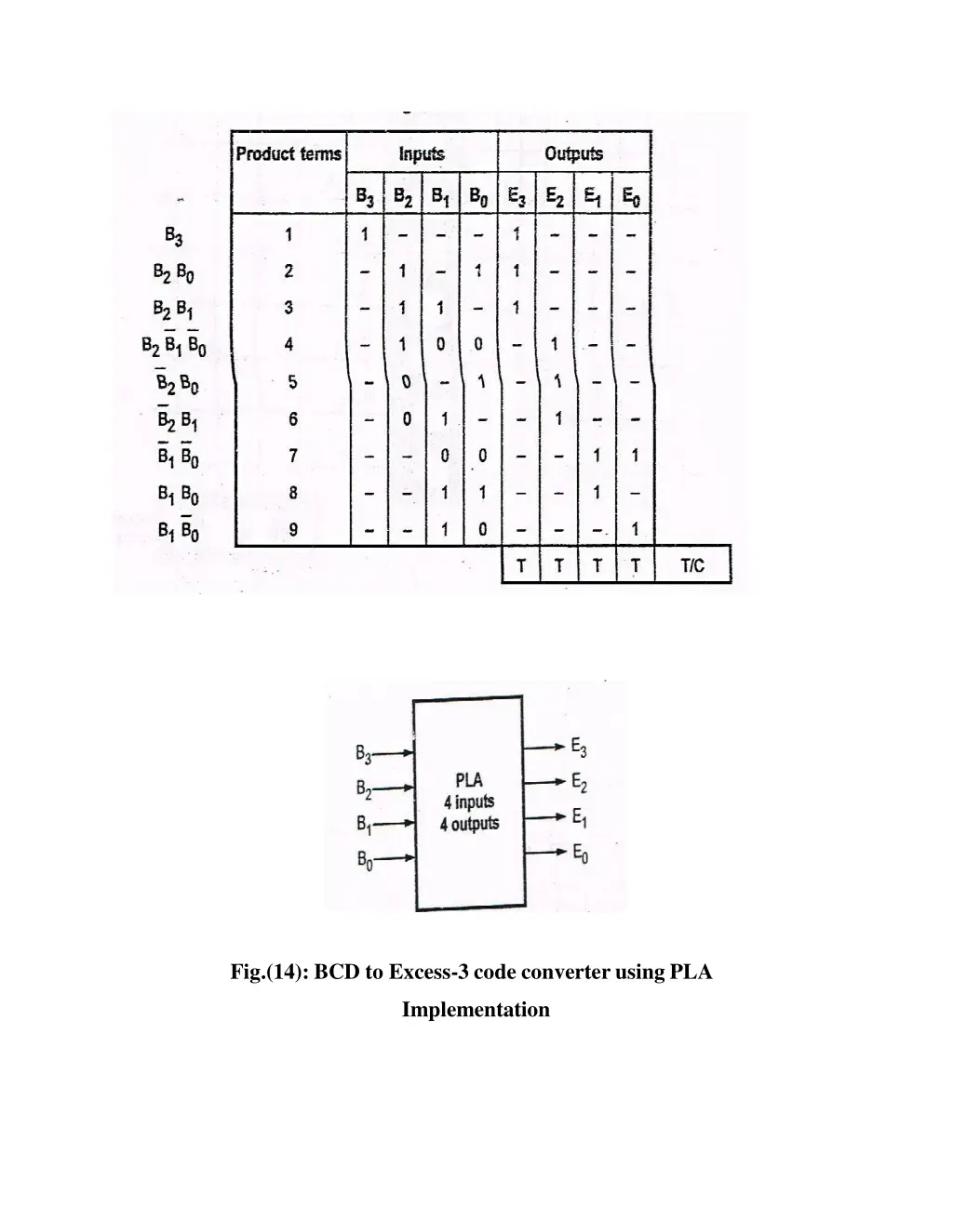 fig 14 bcd to excess 3 code converter using pla