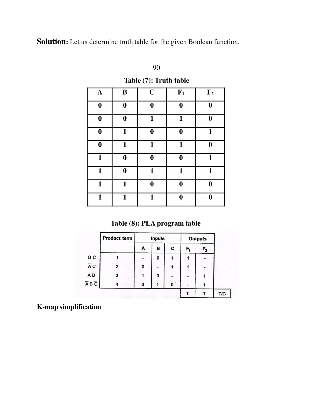 solution let us determine truth table