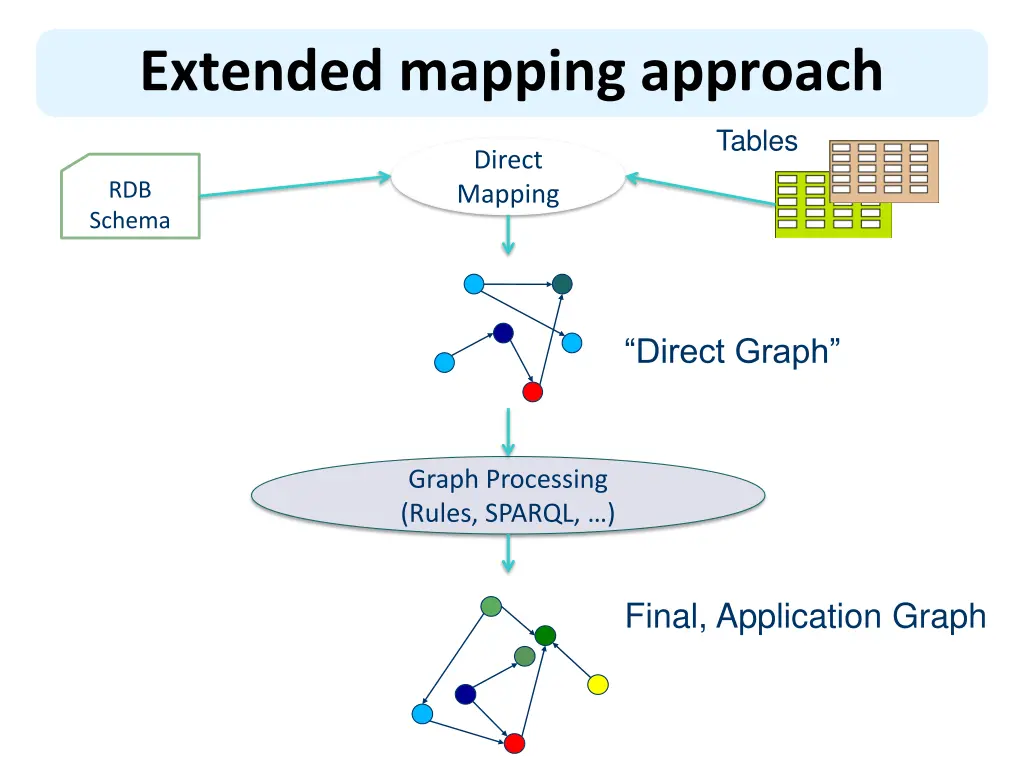 extended mapping approach