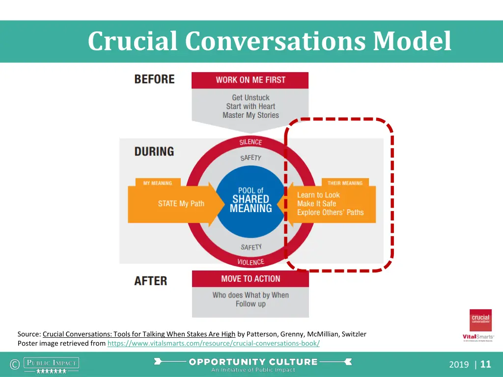 crucial conversations model 1